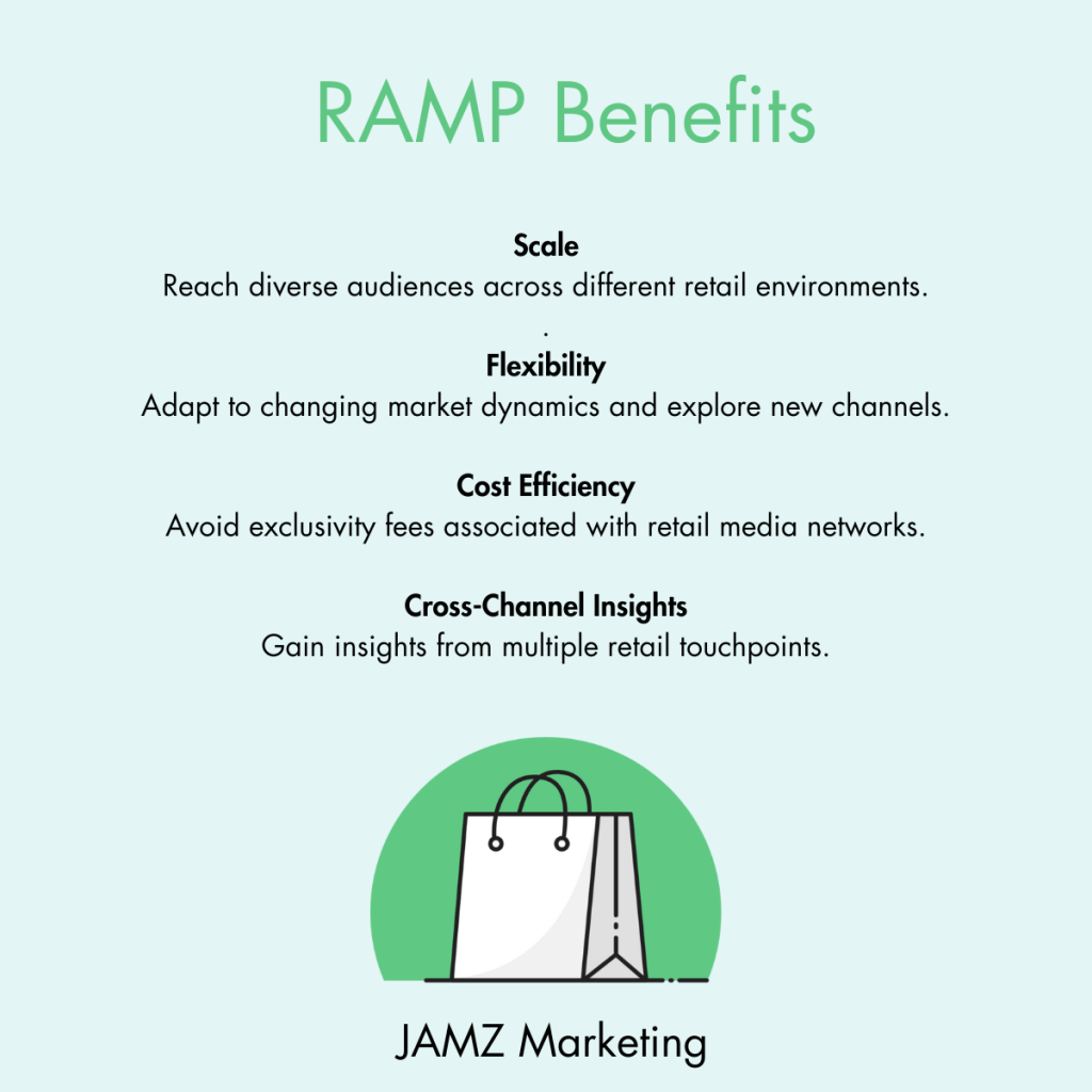 RAMP Benefits